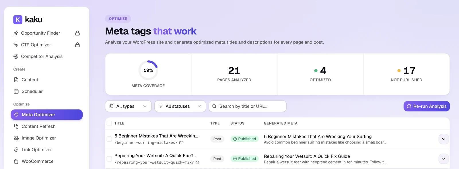 Kaku Meta-Tag Optimizer dashboard: meta coverage, pages analyzed, and generated meta titles and descriptions for a WordPress site